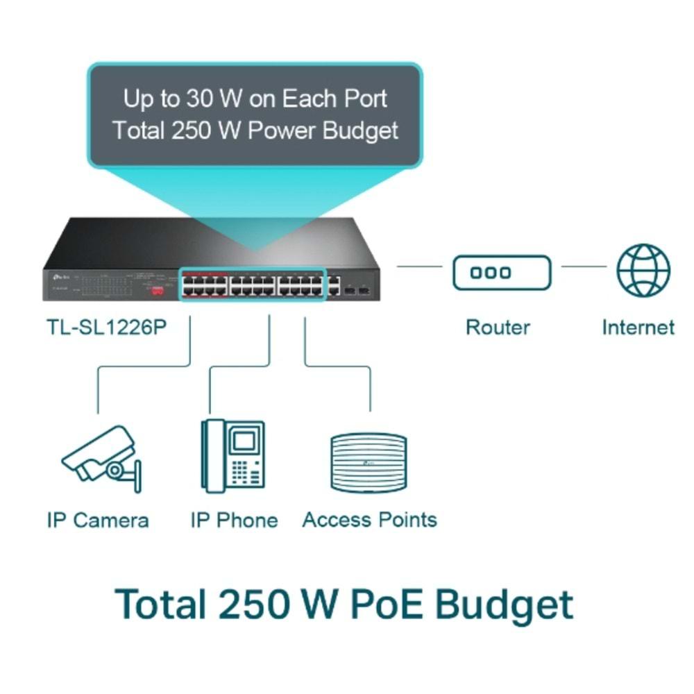 TP-Link TL-SL1226P 24-Port 10/100 Mbps + 2-Port Gigabit Switch 2-SFP 24 Port 250W