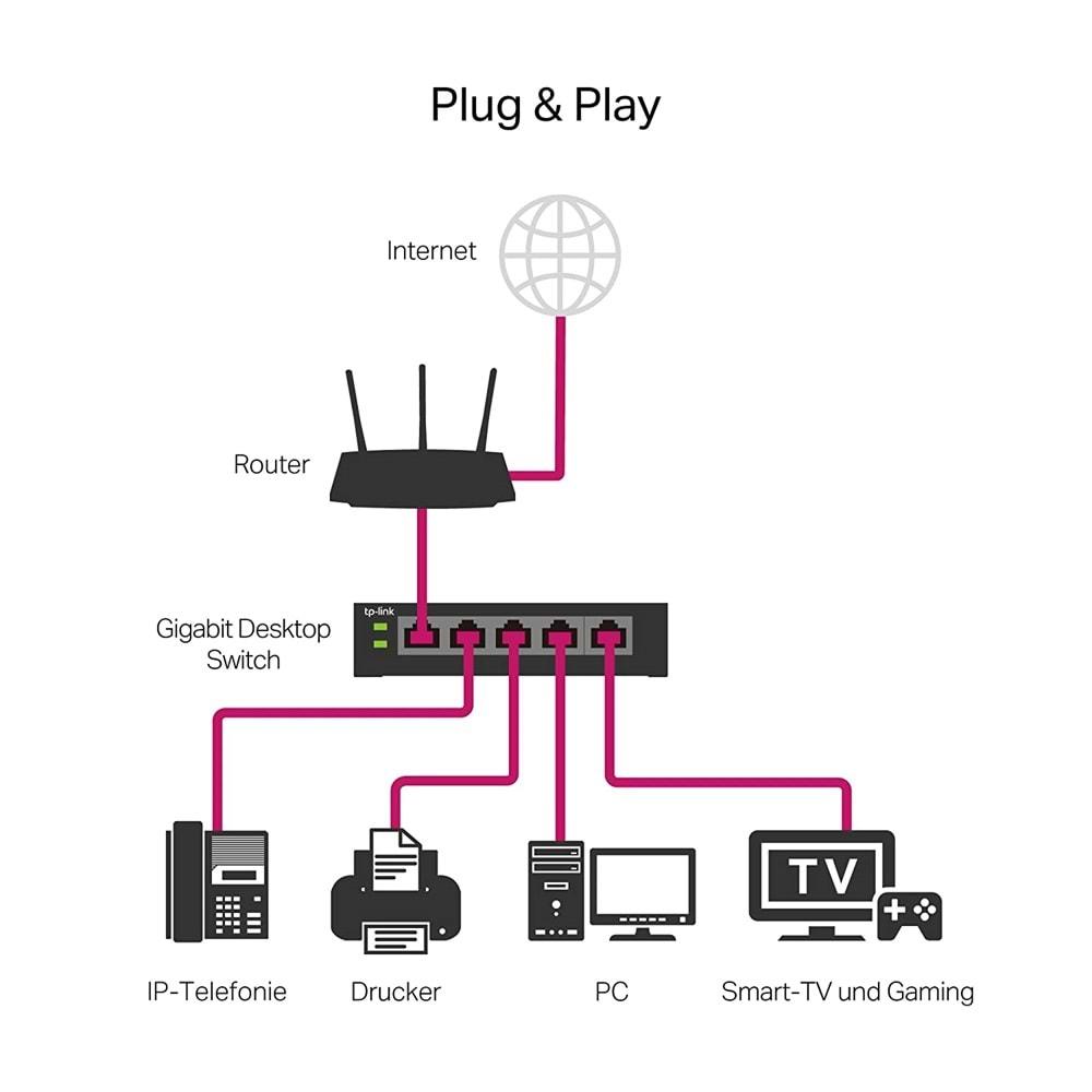 TP-Link TL-SG116E, 16-Port 10/100/1000 Mbps Gigabit Unmanaged Pro Switch
