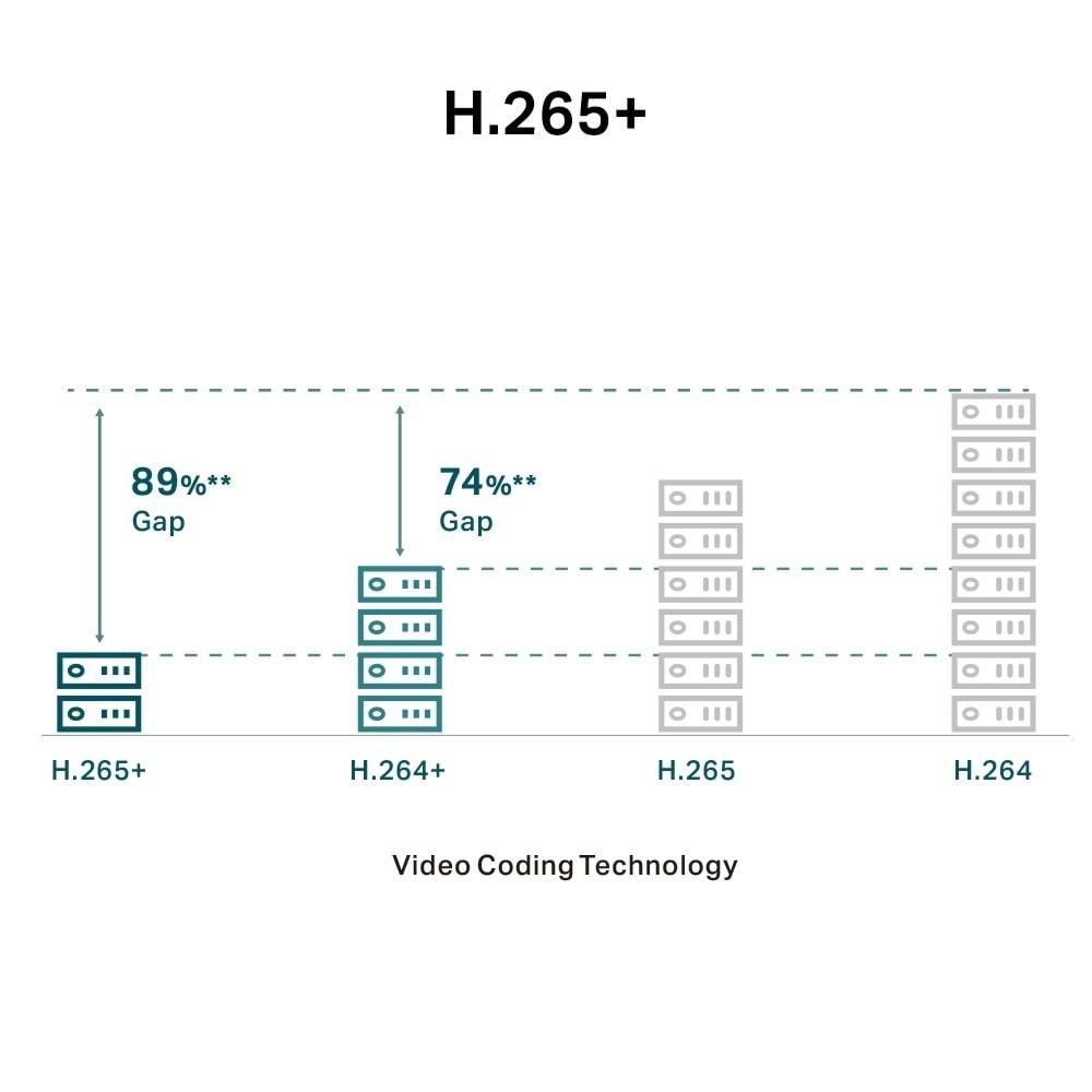 TP-Link VIGI C450 2.8mm 5MP Full-Color Dome IP Kamera (1/2.7