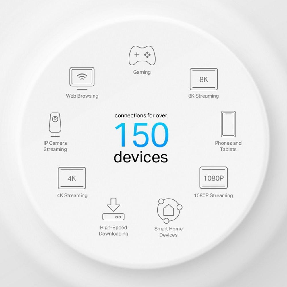 TP-Link Deco X50-POE 3 Pack AX3000 Poe Destekli Tüm Ev Mesh Wi-Fi 6 Sistemi