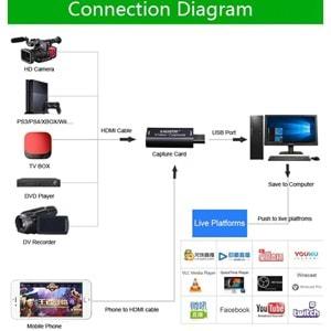 Hdmi Video Capture EZCAP USB Video Capture Hdmi Kaydedici Yakalama Kartı
