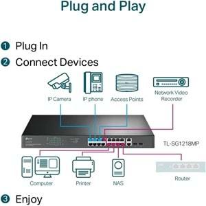 TP-Link TL-SG1218MP, 18-Port Gigabit Rackmount Switch with 16 PoE+