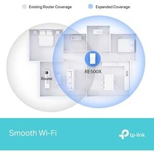 TP-Link RE500X, AX1500 Mbps OneMesh Wi-Fi 6 Menzil Genişletici