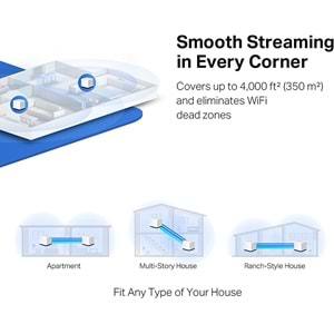 TP-Link Mercusys Halo H50G (2-pack), AC1900 Tüm Ev Mesh Wi-Fi Sistemi