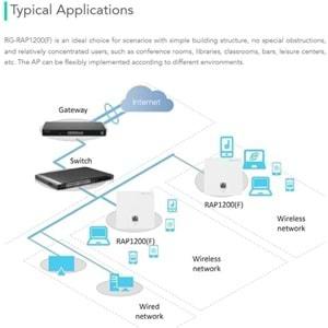 Ruijie Reyee RG-RAP1200(F) 400 Mbps 2.4 GHz İç Ortam Access Point